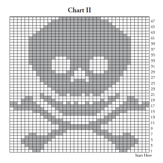 Chart II Skull and Crossbones Chart