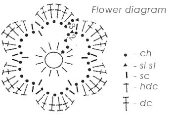 Summer Cuffs Flower Diagram