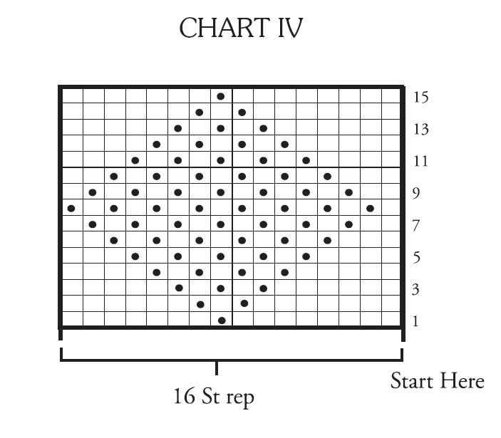 Diamong Baby Set Chart IV