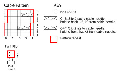 Knit Beret Chart