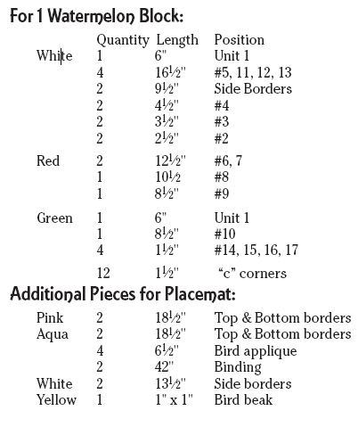 Cutting Chart