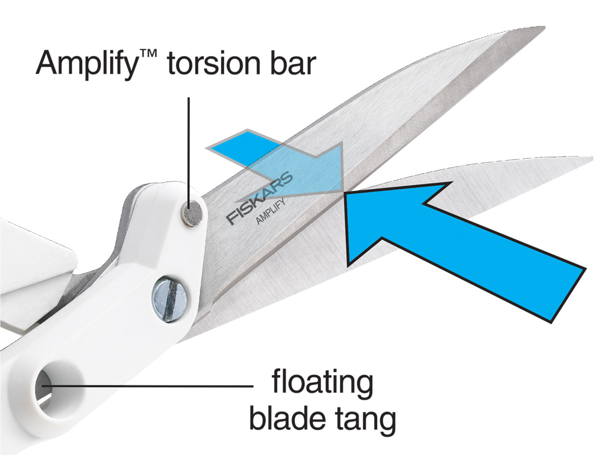 Fiskars Amplify Shears Set