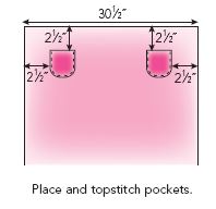 Stitching Pockets to Apron