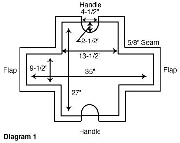 Diagram 1